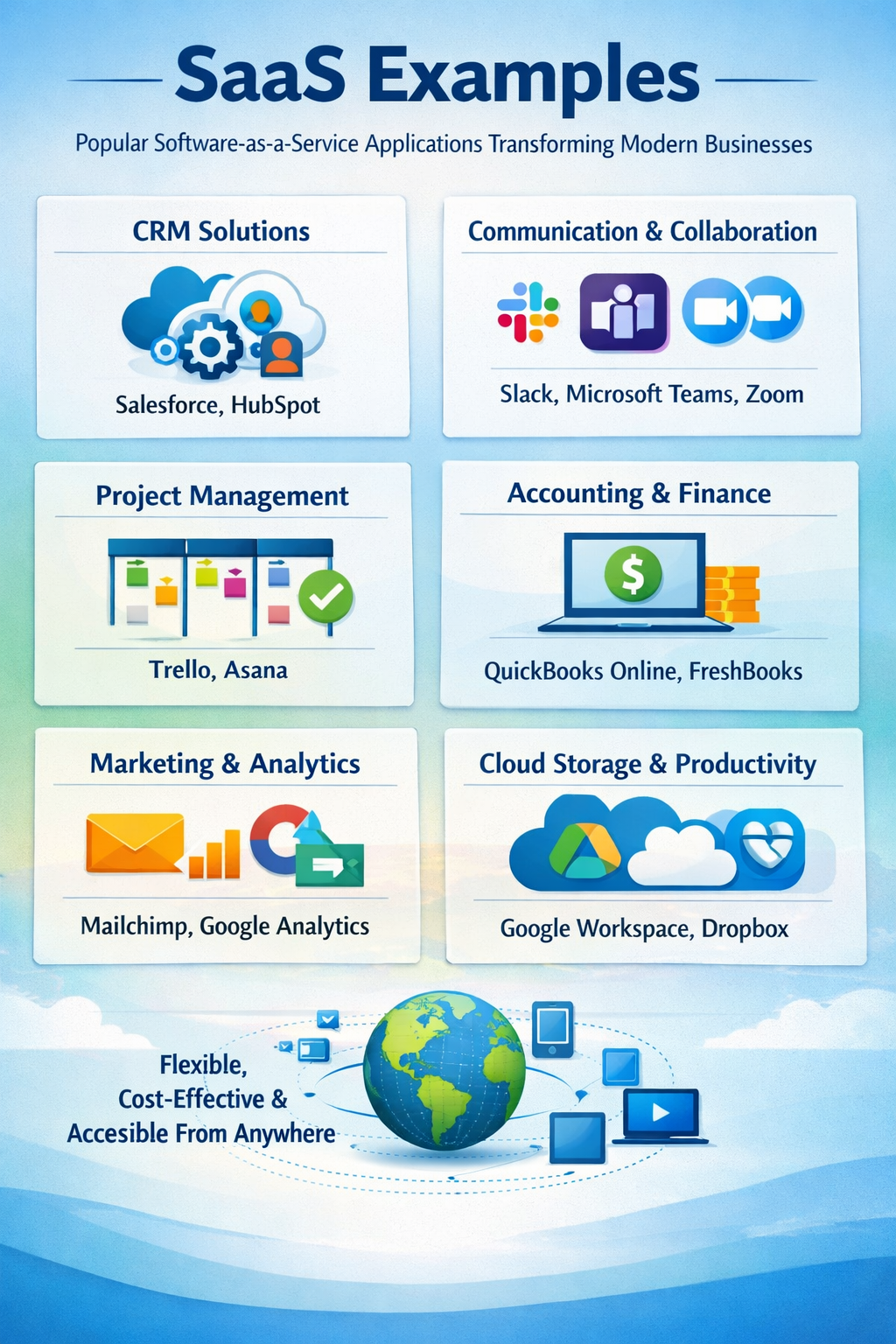 SaaS Examples: The Most Famous Software-as-a-Service Solutions that Reshape business nowadays